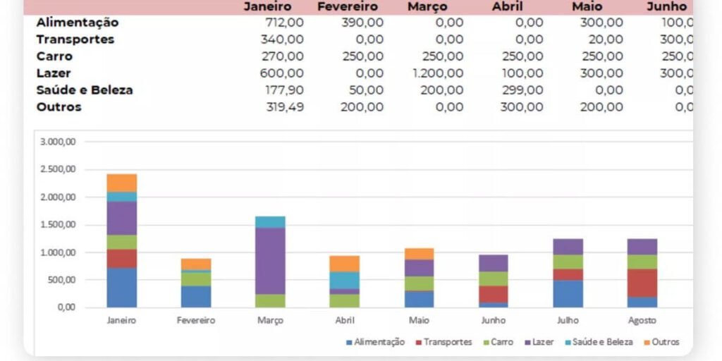 Curso de Educação Financeira do básico ao avançado